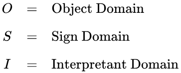 File:Sign Relation Display 1.png