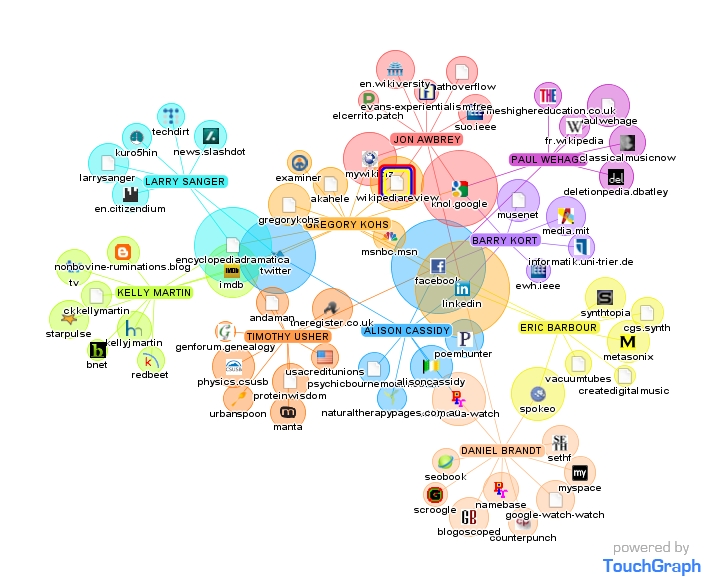 File:TouchGraph of Wikipedia Review contributors.jpg