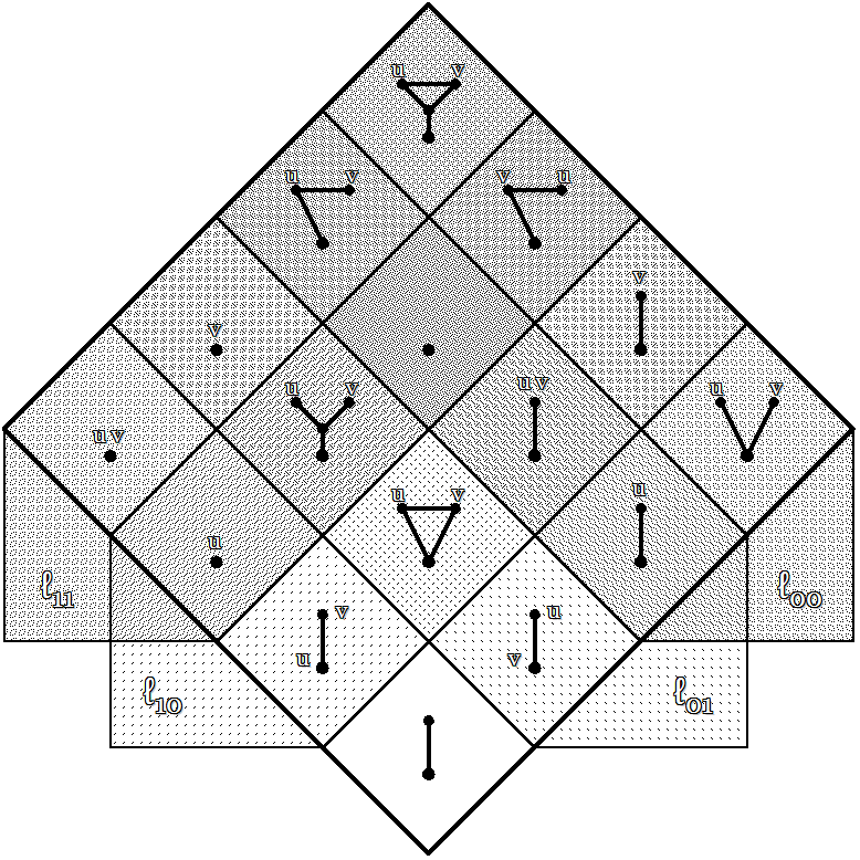 Venn Diagram 4 Dimensions UV Cacti 8 Inch.png