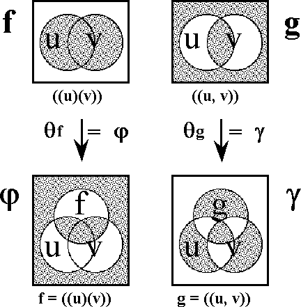 Diff Log Dyn Sys -- Figure 21 -- Thematization of Disjunction and Equality.gif