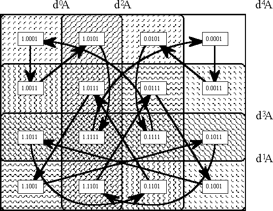 Diff Log Dyn Sys -- Figure 16 -- A Couple of Fourth Gear Orbits.gif
