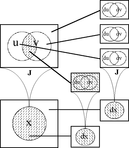 Diff Log Dyn Sys -- Figure 56-b1 -- Radius Map of J.gif