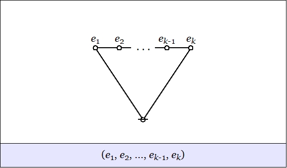 Cactus Graph Lobe Connective.jpg