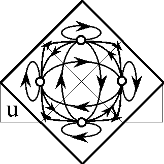 Diff Log Dyn Sys -- Figure 19-d -- Extension from 2 to 4 Dimensions.gif