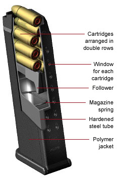 File:Shotgunmagazines.jpg