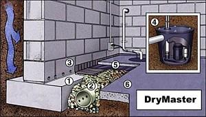 File:Newjerseywaterproofing.jpg