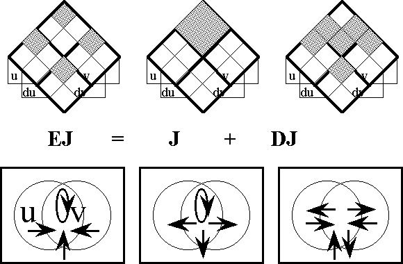 Diff Log Dyn Sys -- Figure 52 -- Decomposition of EJ.gif