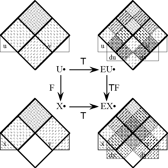Diff Log Dyn Sys -- Figure 70-a -- Tangent Functor Diagram.gif