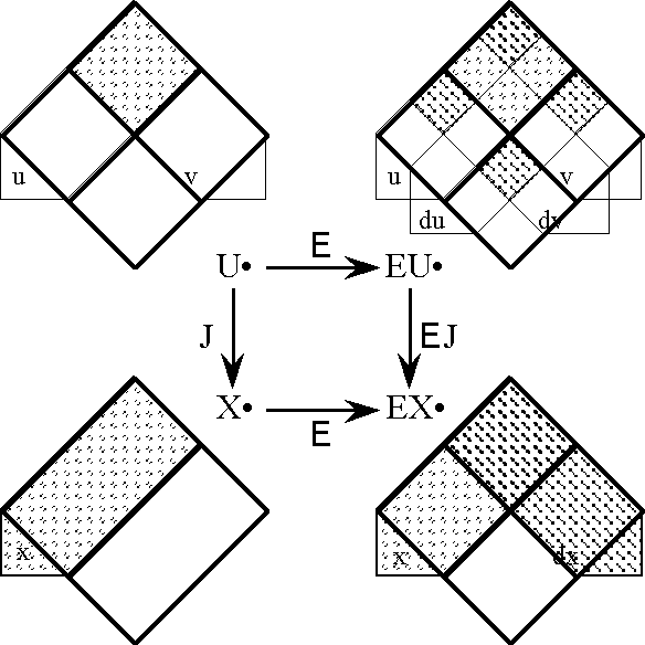Diff Log Dyn Sys -- Figure 57-2 -- Secant Operator Diagram for J.gif