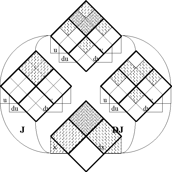 Diff Log Dyn Sys -- Figure 56-a3 -- Chord Map of J.gif