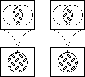 Diff Log Dyn Sys -- Figure 20-ii -- Thematization of Conjunction (Stage 2).gif