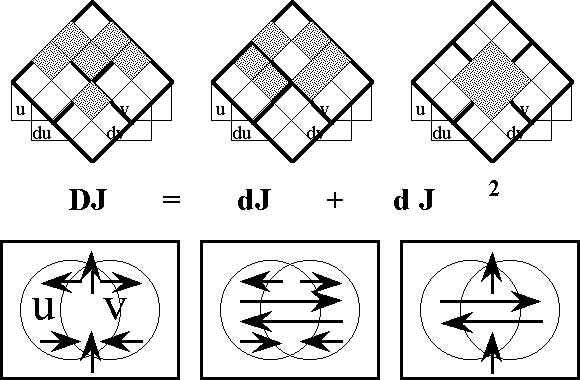 Diff Log Dyn Sys -- Figure 53 -- Decomposition of DJ.gif