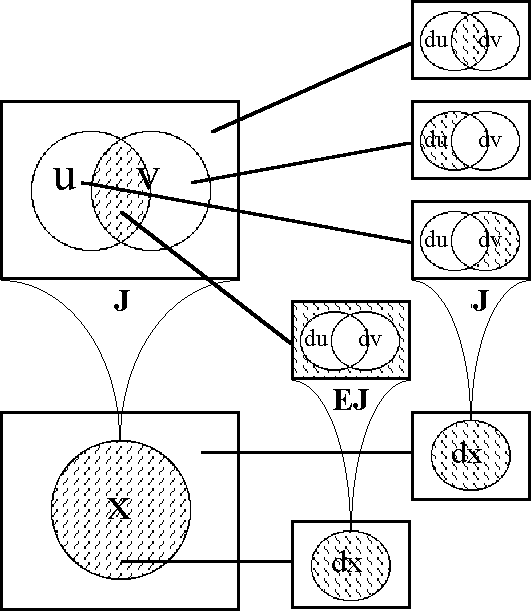Diff Log Dyn Sys -- Figure 56-b2 -- Secant Map of J.gif