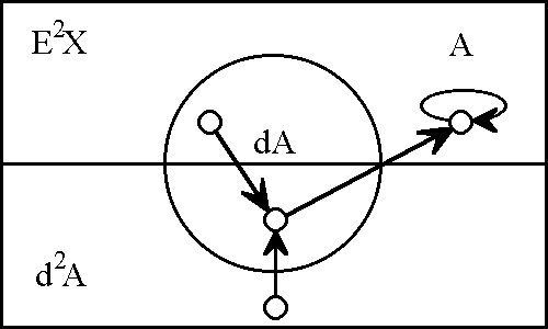 Diff Log Dyn Sys -- Figure 13 -- The Tiller.gif