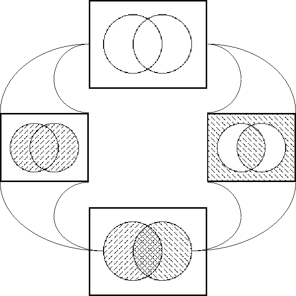 Diff Log Dyn Sys -- Figure 61 -- Propositional Transformation.gif