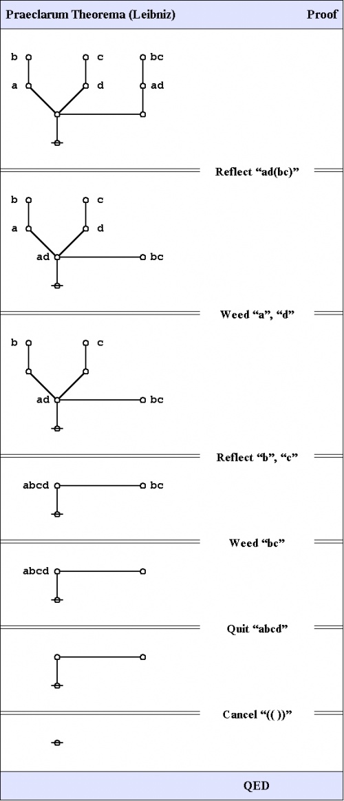 Logical Graph Figure 34.jpg