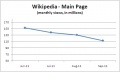 Main Page in decline.jpg