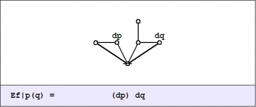 Cactus Graph Ef@P(Q) = (dP)dQ.jpg