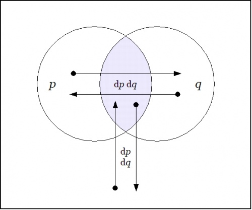 Field Picture PQ Remainder Conjunction.jpg