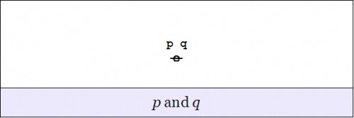 Cactus Graph Existential P And Q.jpg
