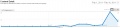 Traffic on Examiner teen article.jpg