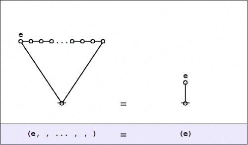 Cactus Graph Lobe Rule.jpg