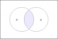 Venn Diagram P And Q.jpg
