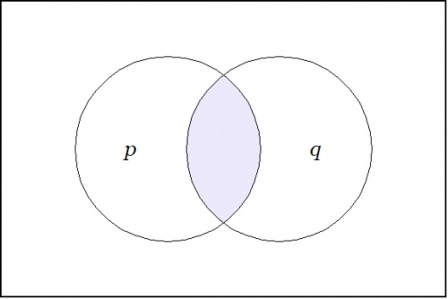 Venn Diagram P And Q.jpg