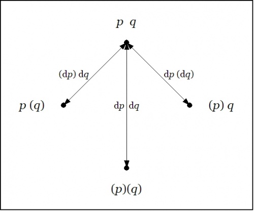 Directed Graph PQ Difference Conj.jpg