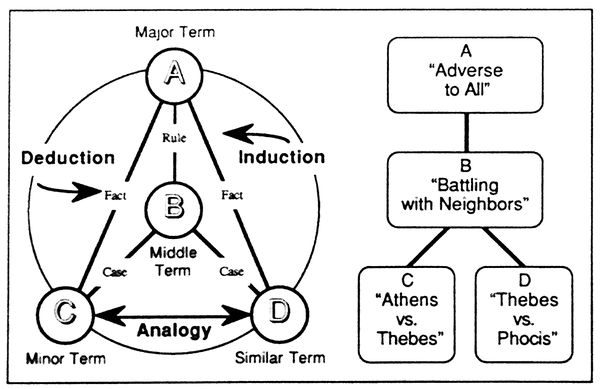 Aristotle's Paradigm.jpg