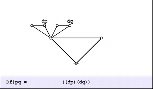 Cactus Graph Df@PQ = ((dP)(dQ)).jpg