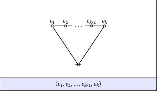 Cactus Graph Lobe Connective.jpg