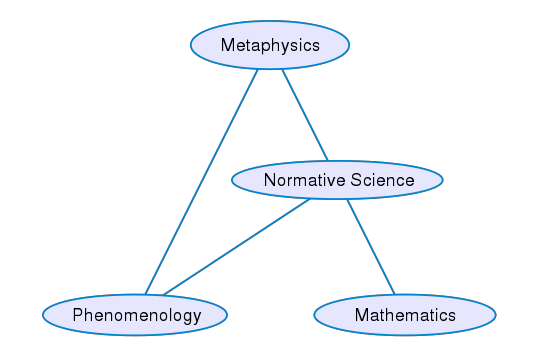 File:Peirce Syllabus Selection.svg