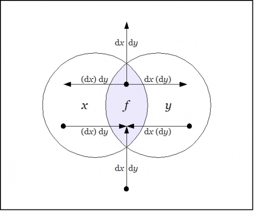 Venn Diagram Difference Conj.jpg