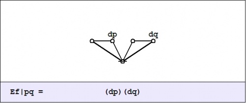 Cactus Graph Ef@PQ = (dP)(dQ).jpg