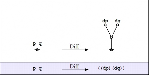 Cactus Graph PQ Diff ((dP)(dQ)).jpg