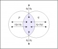 Field Picture PQ Difference Conjunction.jpg