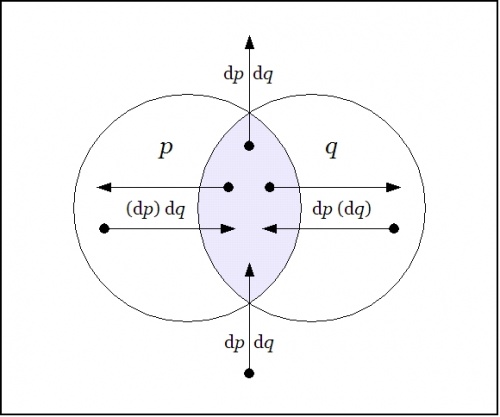 Field Picture PQ Difference Conjunction.jpg