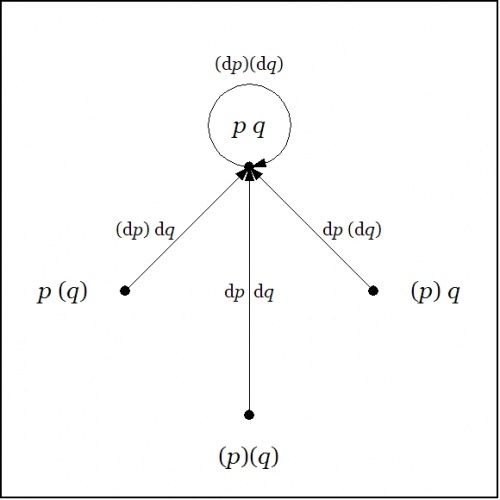 Directed Graph PQ Enlargement Conj.jpg