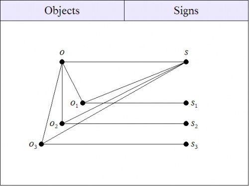 Factorization Sign Relation 2.jpg