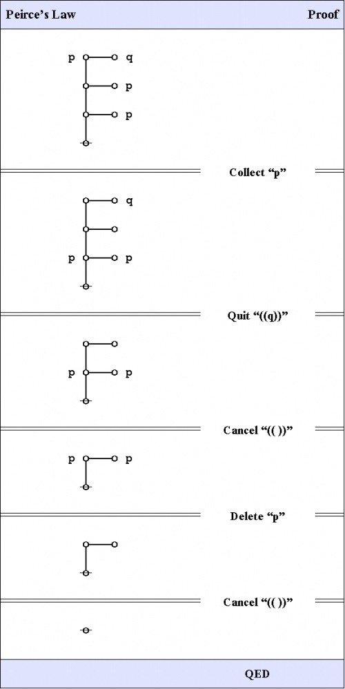 Logical Graph Figure 32.jpg