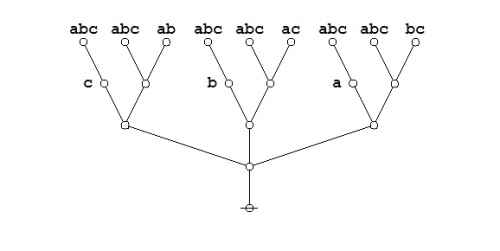 Majority Function Example Proof 1 Frame 3.jpg