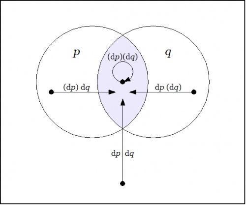 Field Picture PQ Enlargement Conjunction.jpg