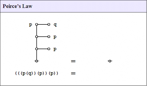 Peirce's Law 1.0 Splash Page.png