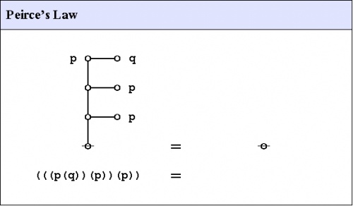 Logical Graph Figure 31.jpg