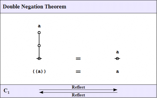 Double Negation 1.0 Splash Page.png