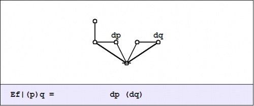 Cactus Graph Ef@(P)Q = dP(dQ).jpg