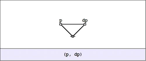 Cactus Graph (P,dP) ISW.jpg