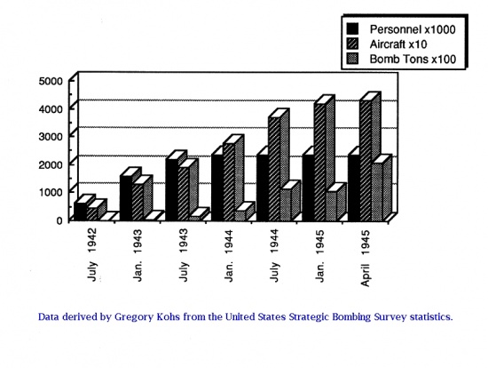 Kohs - Strategic Bombing statistics.jpg